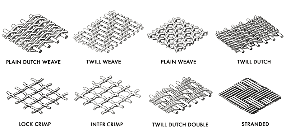 Types of Weaves